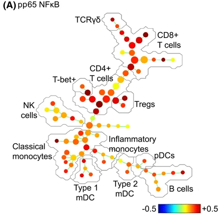 Crps paper figure - Newcastle Research Institute - Genesis Research Services