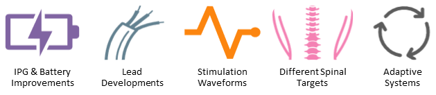 Spinal cord stimulation updates and new technology