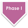 phase I clinical trials